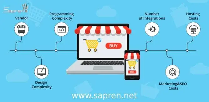 تاثیر طراحی وب سایت فروشگاهی بر روند موفقیت تاثیر طراحی وب سایت فروشگاهی بر روند موفقیت