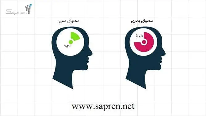 اینفوگرافیک در طراحی وب سایت اینفوگرافیک در طراحی وب سایت